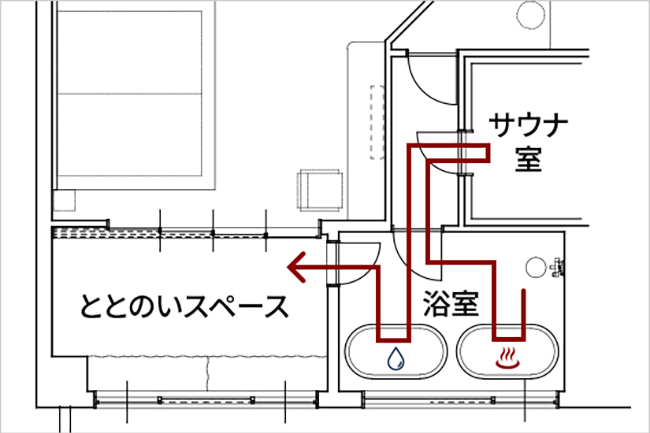 導線にこだわる