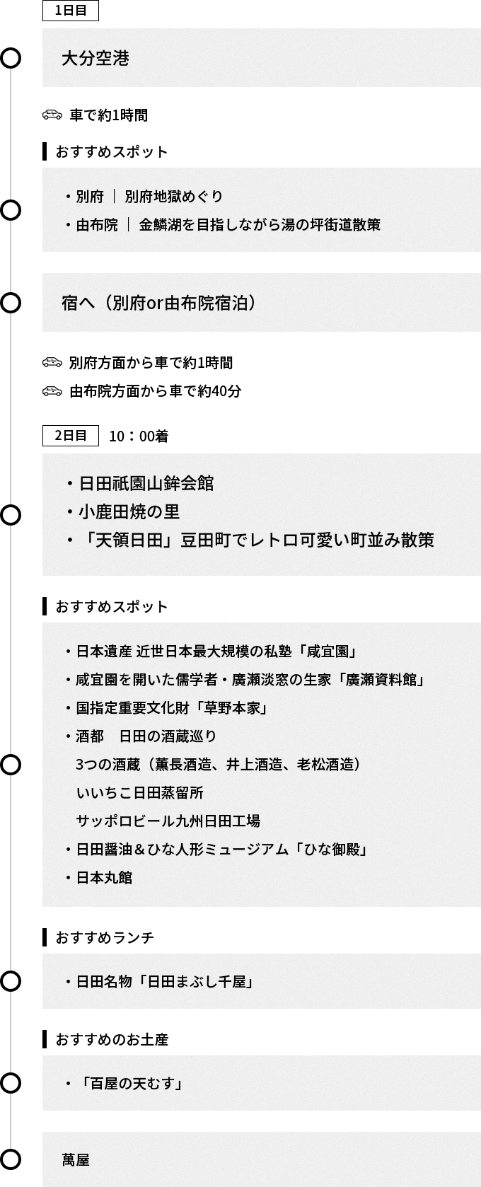 おんせん県おおいた満喫コース 〔 大分県別府・由布院~日田 〕コース