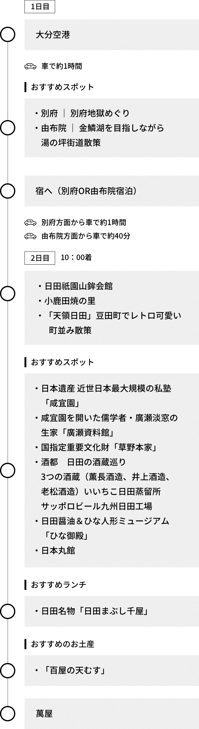 おんせん県おおいた満喫コース 〔 大分県別府・由布院~日田 〕コース